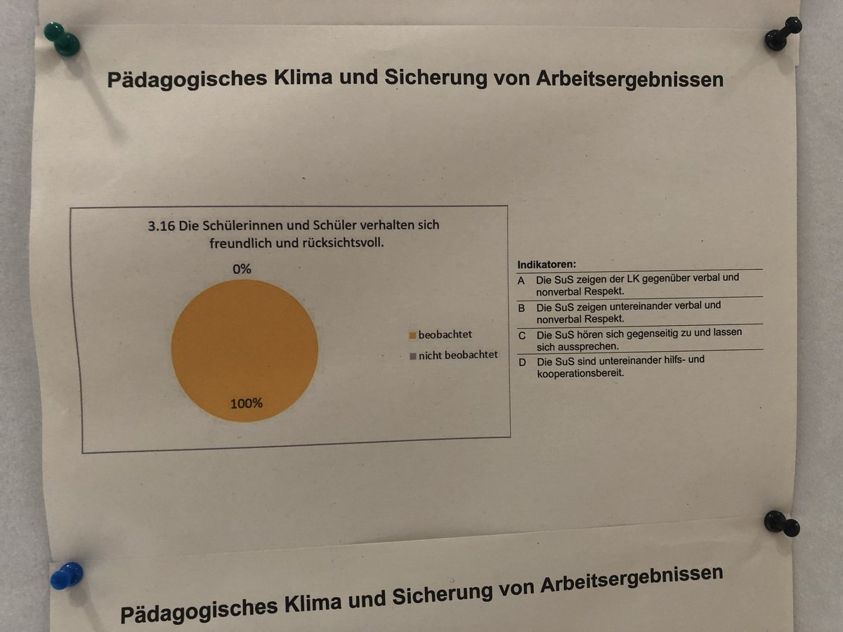 Titelbild für Beitrag: Auf Herz und Nieren geprüft